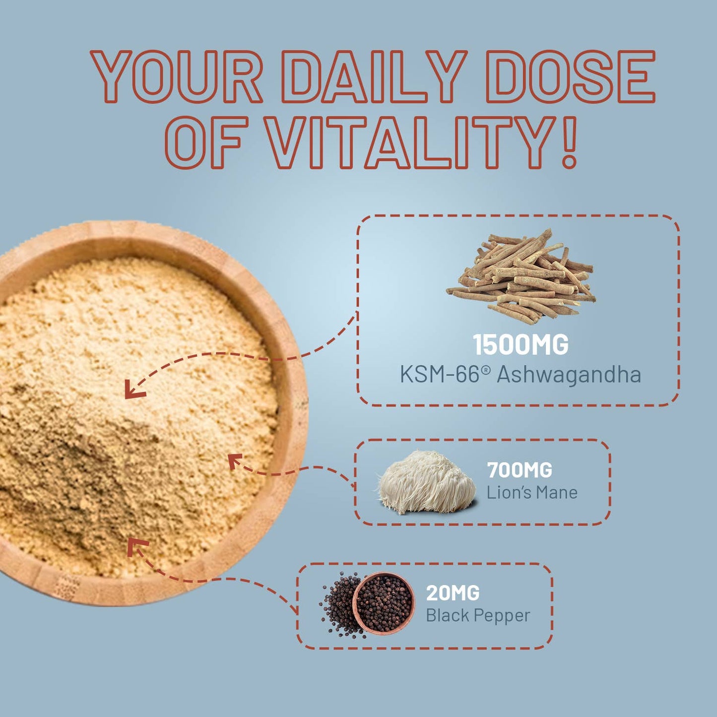 KSM-66 Ashwagandha and Lions Mane Tablets