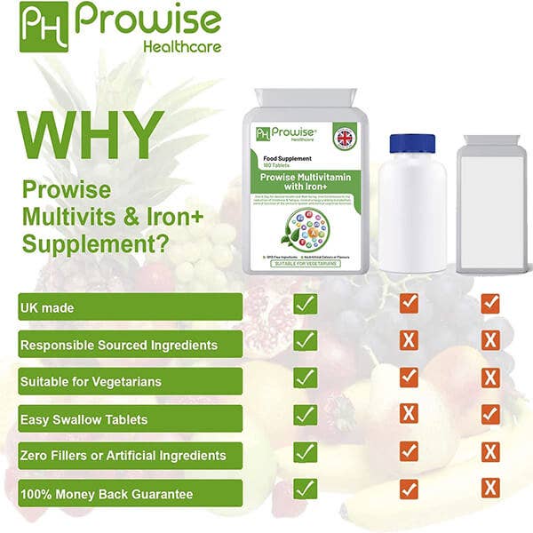 Multivitamin & Iron 180 Tablets (6 Months Dose) Immune Suppo