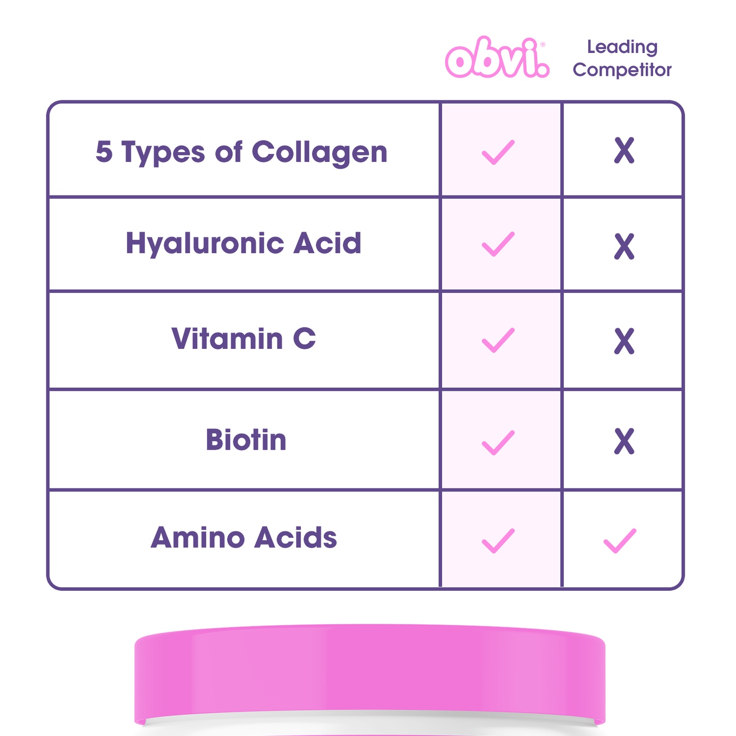 Obvi 20g Collagen Peptides Powder-Unflavored Beauty, Health