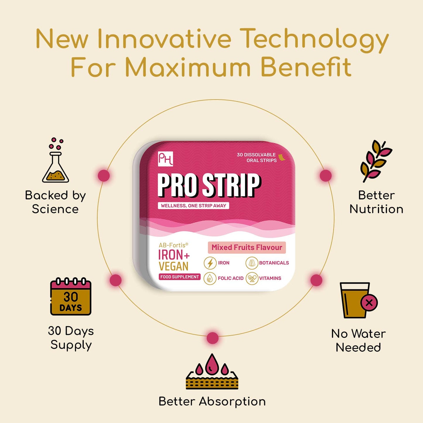 PROSTRIP®️ IRON+ AB-Fortis® 14mg 30 Oral Vegan Strips